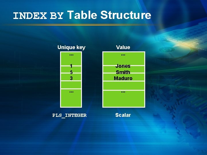 INDEX BY Table Structure Unique key. . . Value. . . 1 5 3