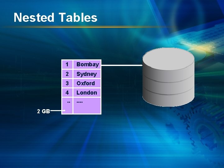 Nested Tables 2 GB 1 Bombay 2 Sydney 3 Oxford 4. . London. .