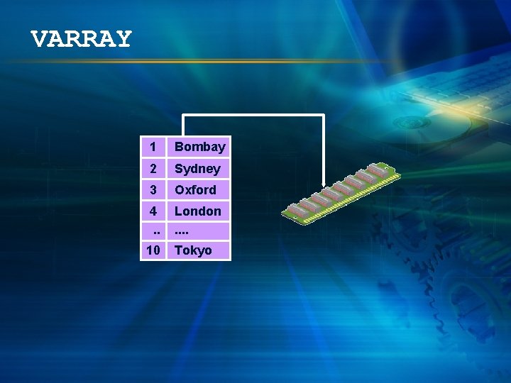 VARRAY 1 Bombay 2 Sydney 3 Oxford 4. . London. . 10 Tokyo 