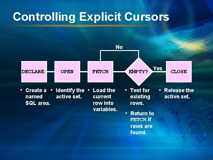 Controlling Explicit Cursors No DECLARE OPEN FETCH • Create a • Identify the •