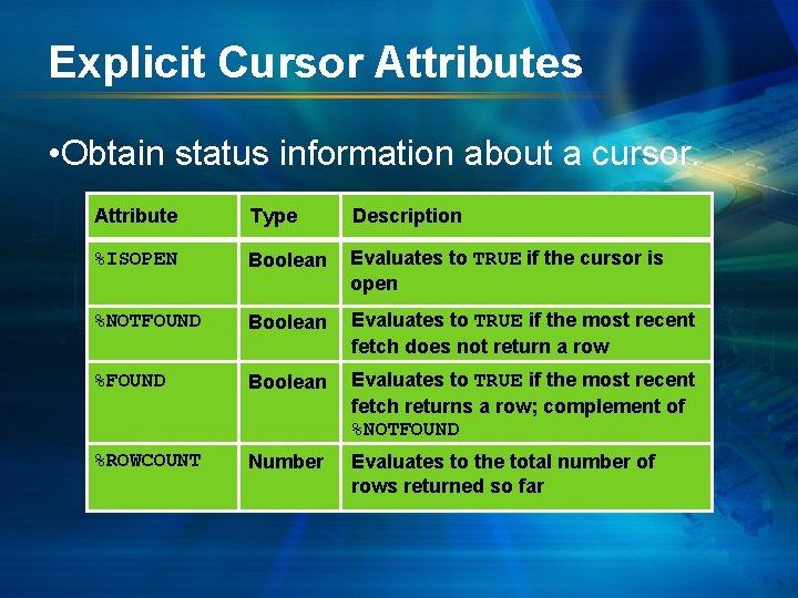 Explicit Cursor Attributes • Obtain status information about a cursor. Attribute Type Description %ISOPEN