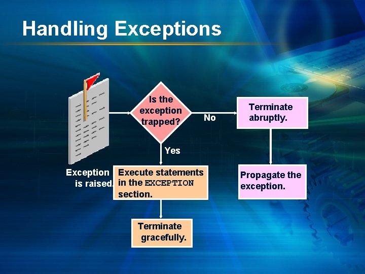 Handling Exceptions Is the exception trapped? No Terminate abruptly. Yes Exception Execute statements is