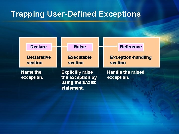 Trapping User-Defined Exceptions Declare Raise Reference Declarative section Executable section Exception-handling section Name the