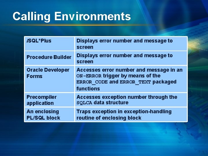 Calling Environments i. SQL*Plus Displays error number and message to screen Procedure Builder Displays