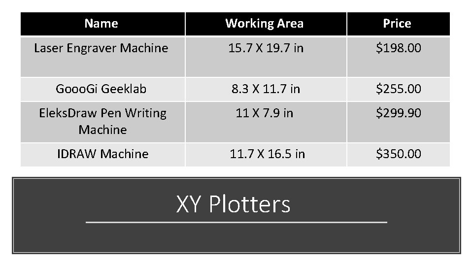 Name Working Area Price Laser Engraver Machine 15. 7 X 19. 7 in $198.