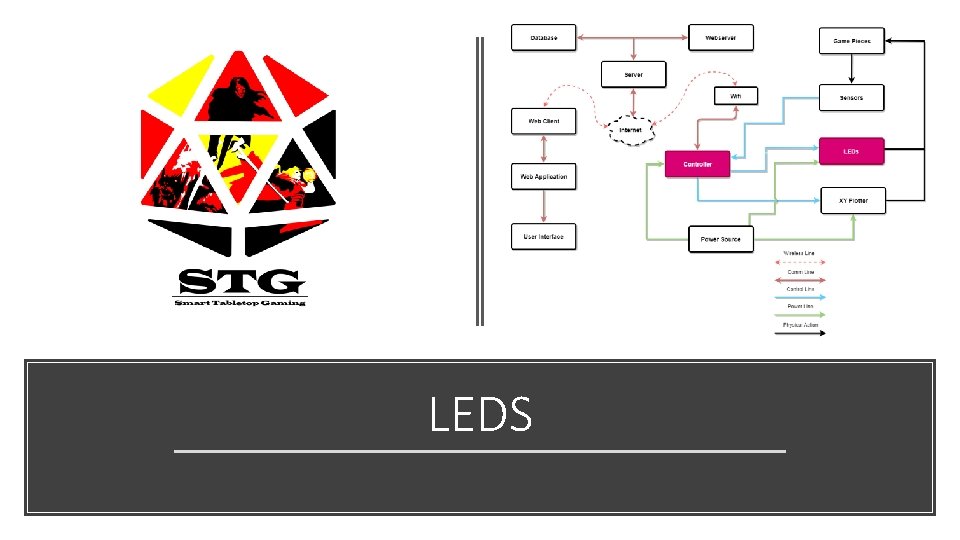 LEDS 