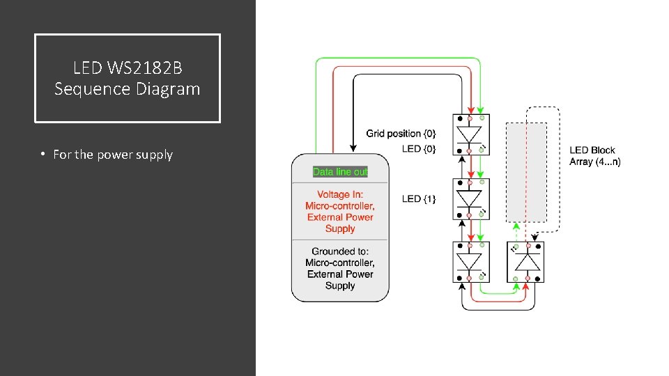 LED WS 2182 B Sequence Diagram • For the power supply 