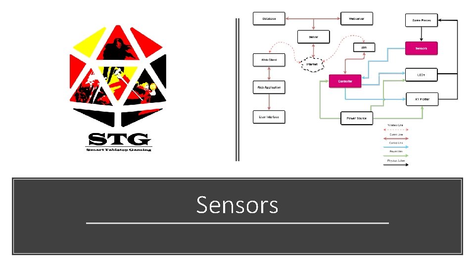 Sensors 