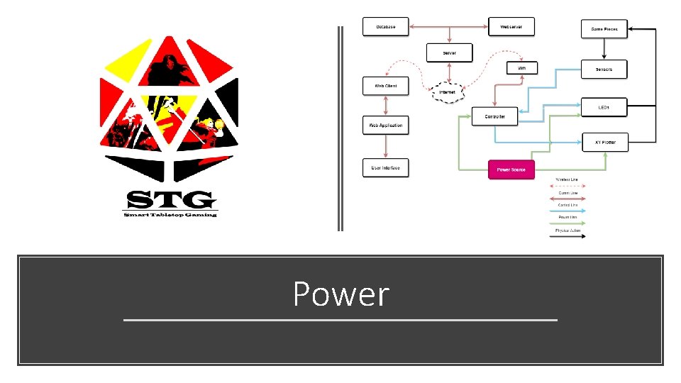 Power 