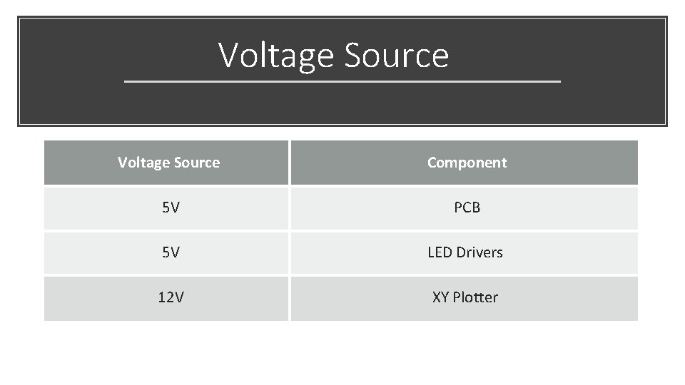 Voltage Source Component 5 V PCB 5 V LED Drivers 12 V XY Plotter