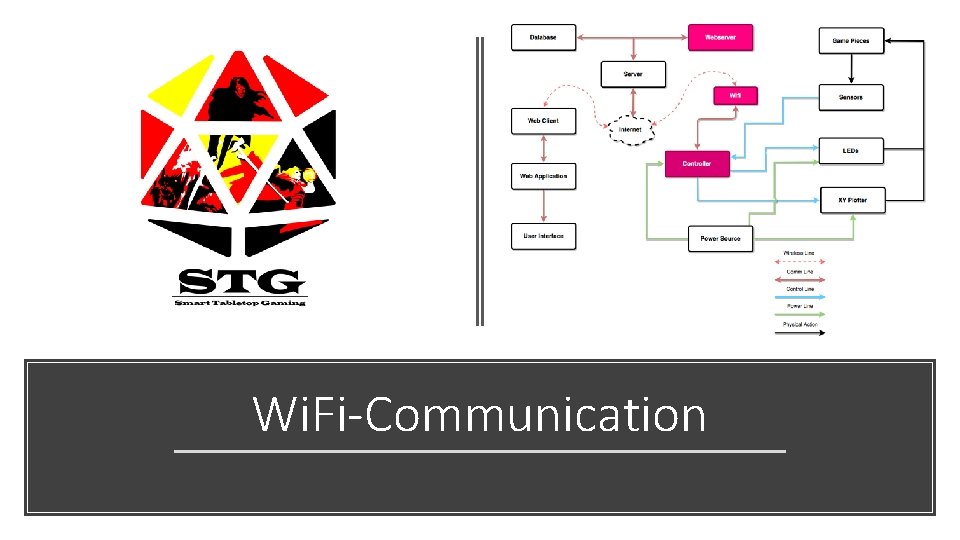 Wi. Fi-Communication 