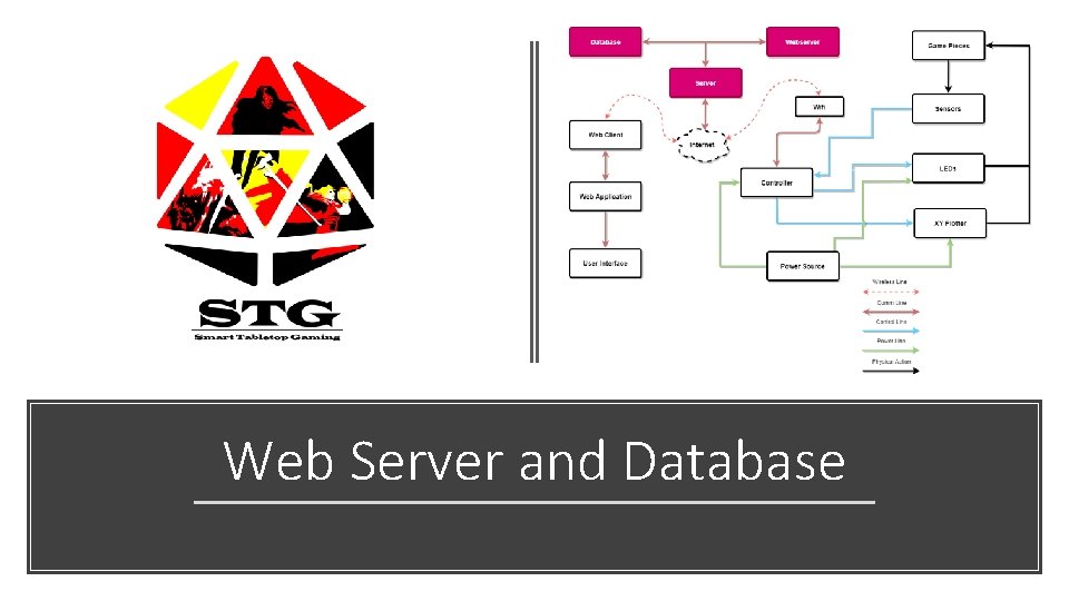 Web Server and Database 