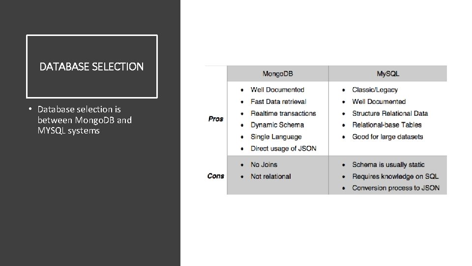 DATABASE SELECTION • Database selection is between Mongo. DB and MYSQL systems 