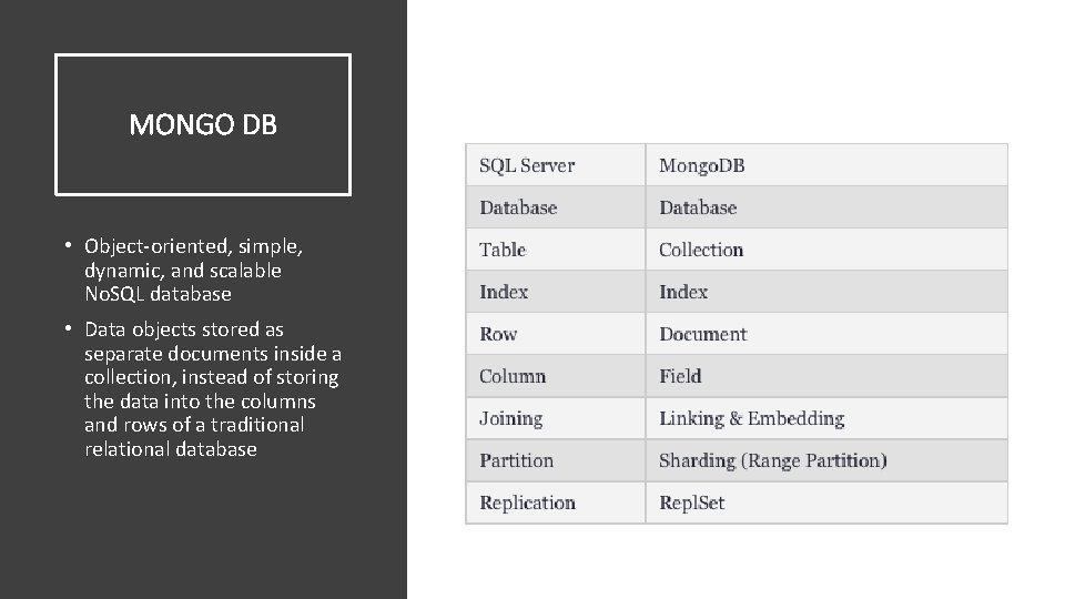 MONGO DB • Object-oriented, simple, dynamic, and scalable No. SQL database • Data objects