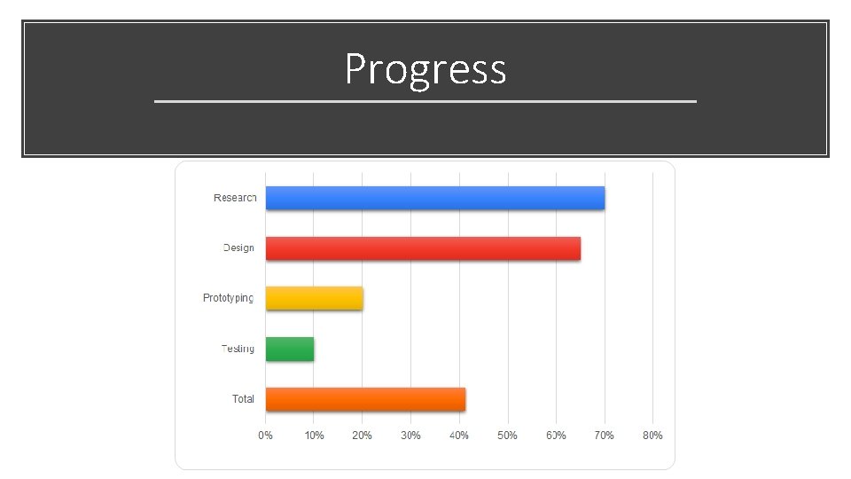 Progress 