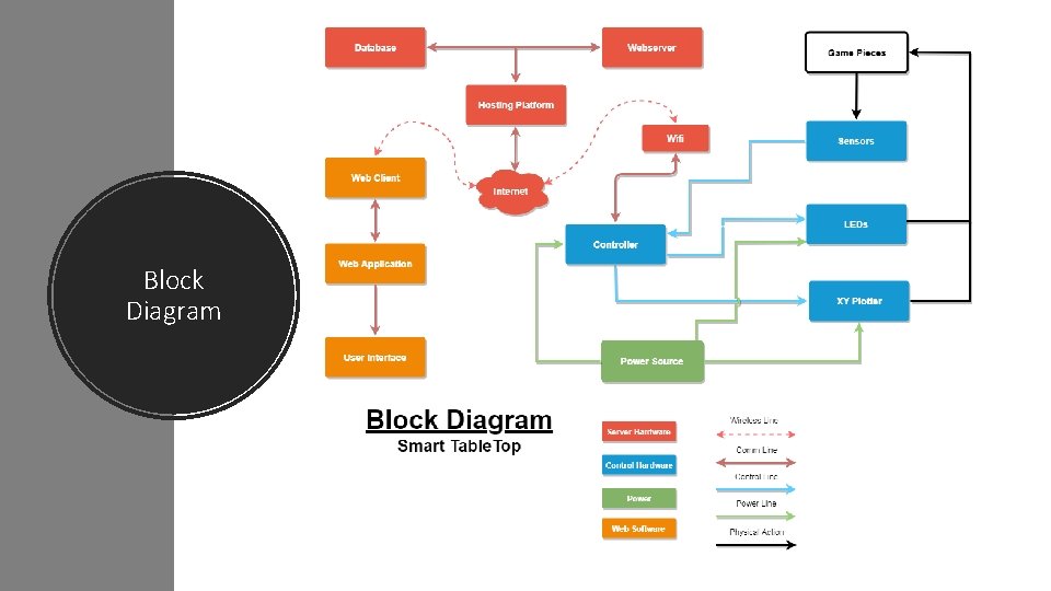 Block Diagram 