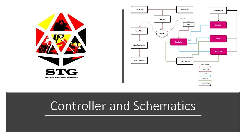 Controller and Schematics 