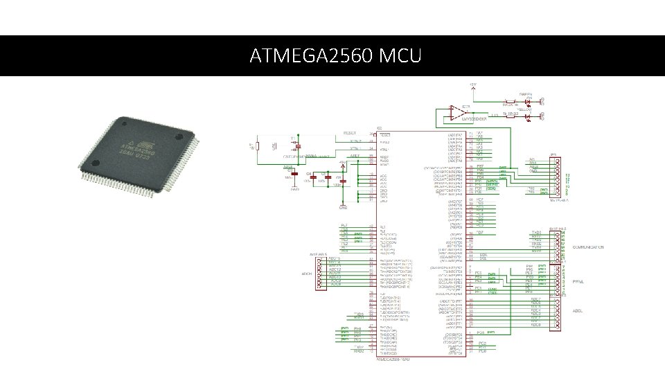 ATMEGA 2560 MCU 