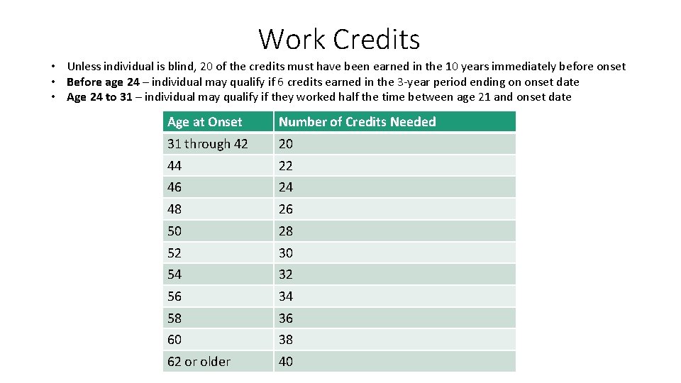 Work Credits • Unless individual is blind, 20 of the credits must have been