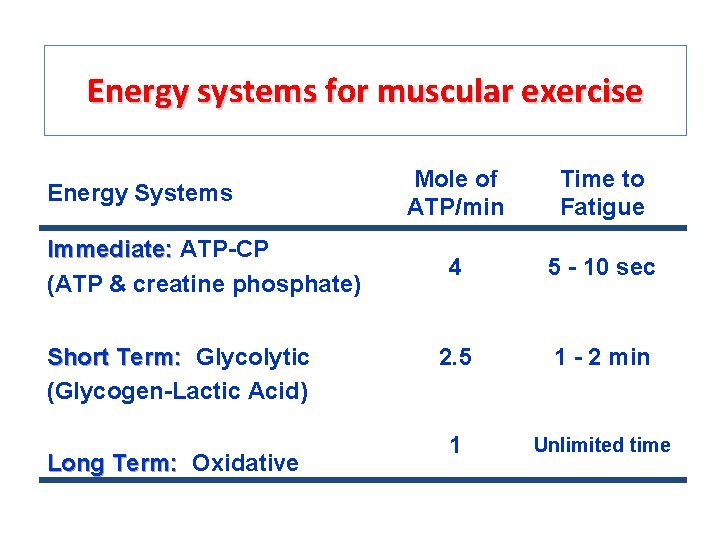 Energy systems for muscular exercise Energy Systems Immediate: ATP-CP (ATP & creatine phosphate) Short