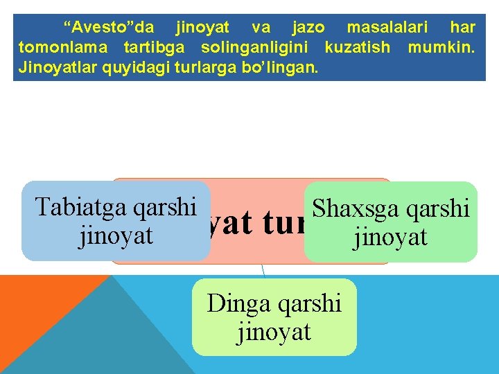 “Avesto”da jinoyat va jazo masalalari har tomonlama tartibga solinganligini kuzatish mumkin. Jinoyatlar quyidagi turlarga