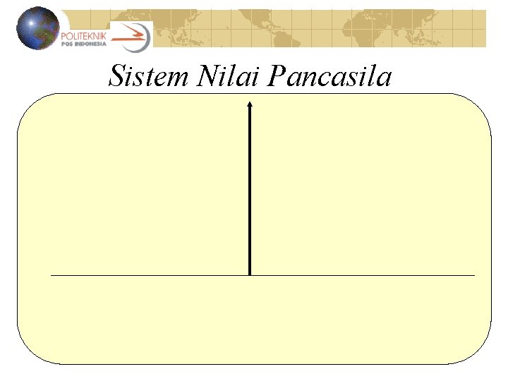 Sistem Nilai Pancasila 