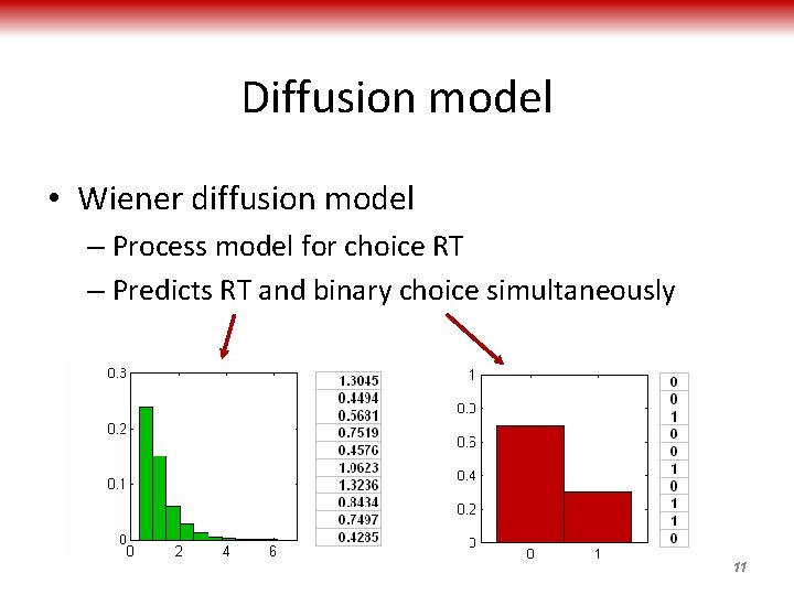 Diffusion model • Wiener diffusion model – Process model for choice RT – Predicts