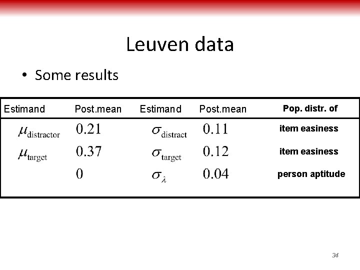 Leuven data • Some results Estimand Post. mean Pop. distr. of item easiness person