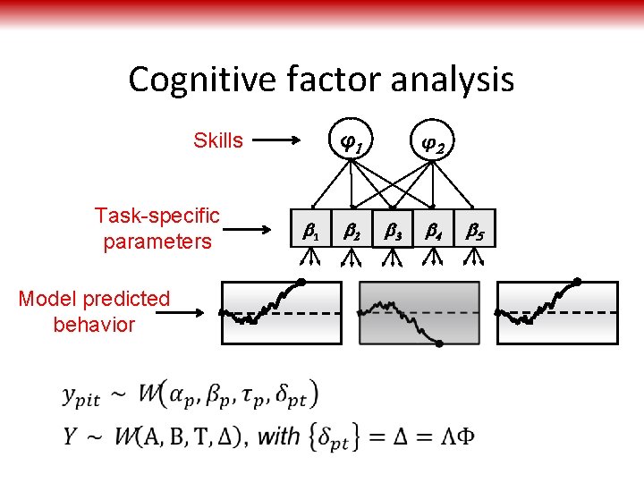 Cognitive factor analysis Task-specific parameters Model predicted behavior φ2 φ1 Skills b 1 b