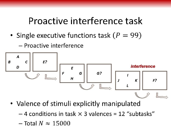 Proactive interference task • B A D C E? F E H interference G