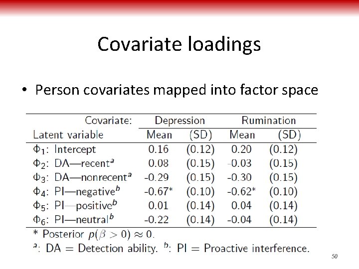 Covariate loadings • Person covariates mapped into factor space 50 