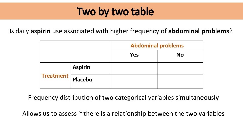 Two by two table Is daily aspirin use associated with higher frequency of abdominal