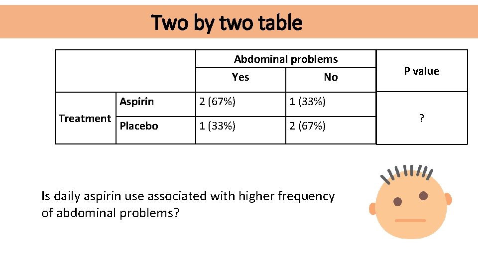 Two by two table Abdominal problems Yes Aspirin Treatment Placebo 2 (67%) 1 (33%)