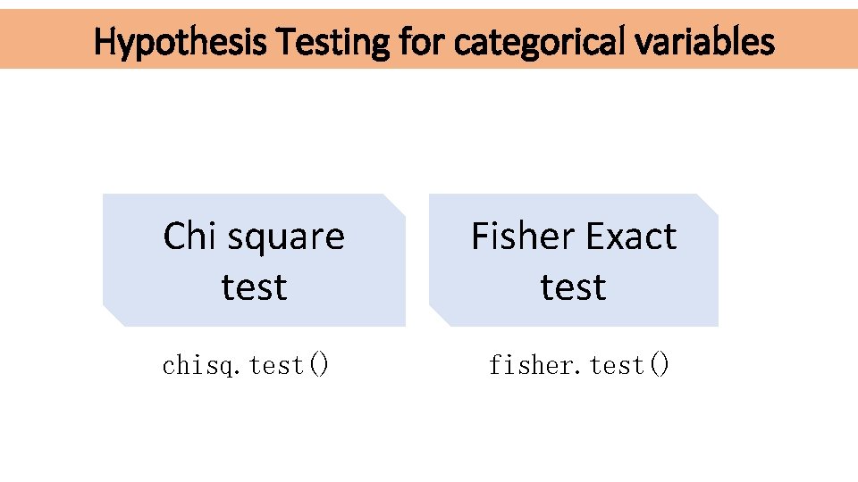 Hypothesis Testing for categorical variables Chi square test Fisher Exact test chisq. test() fisher.