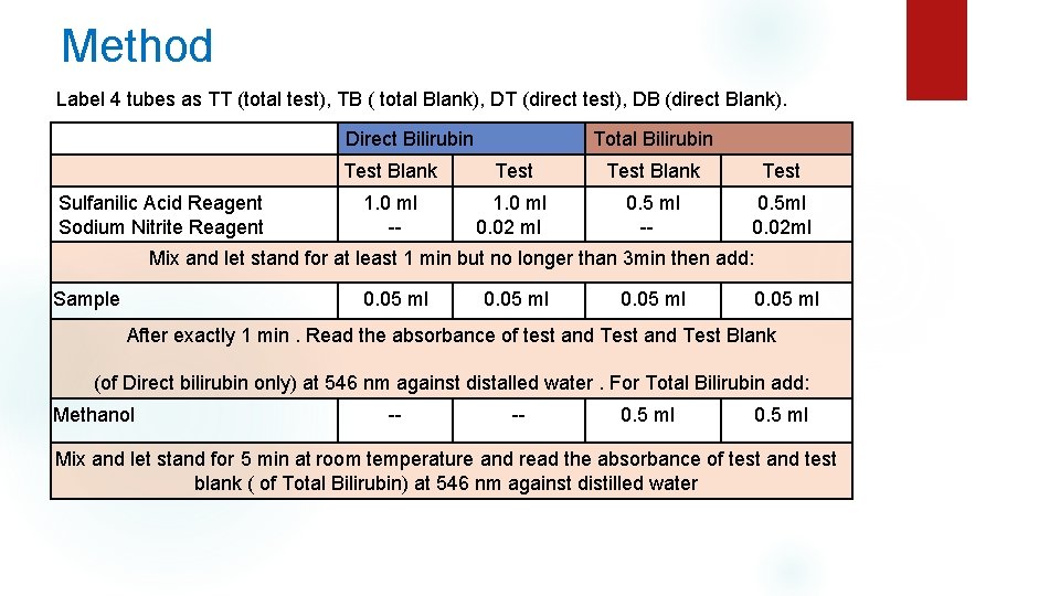 Method Label 4 tubes as TT (total test), TB ( total Blank), DT (direct
