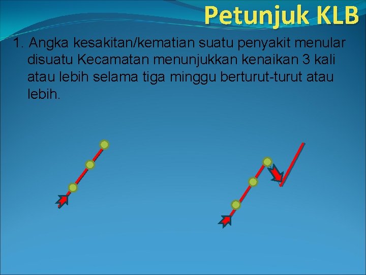 Petunjuk KLB 1. Angka kesakitan/kematian suatu penyakit menular disuatu Kecamatan menunjukkan kenaikan 3 kali