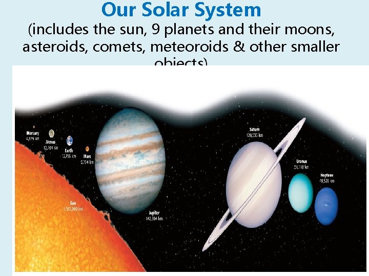 Our Solar System (includes the sun, 9 planets and their moons, asteroids, comets, meteoroids