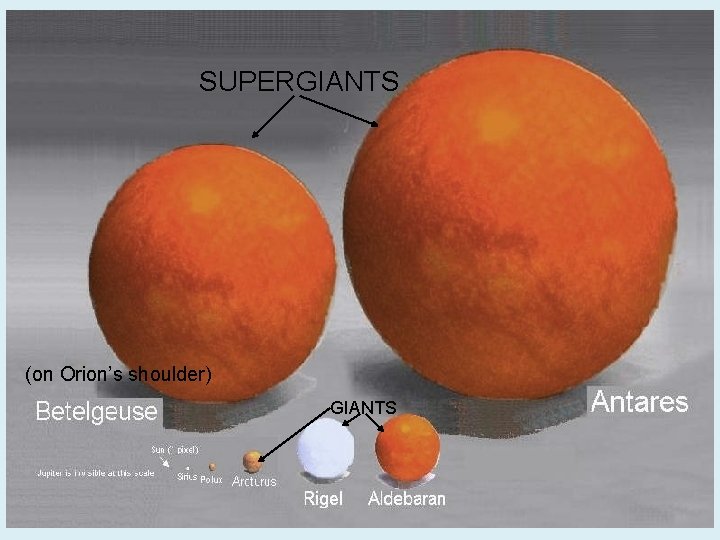 SUPERGIANTS (on Orion’s shoulder) GIANTS 