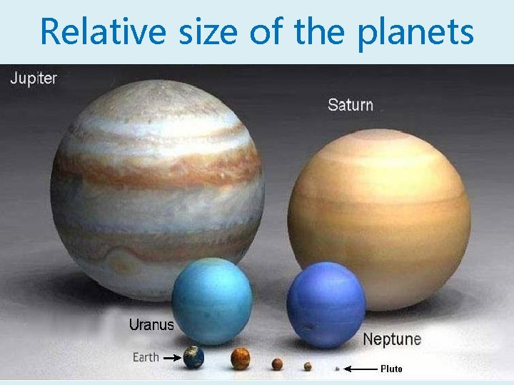 Relative size of the planets 