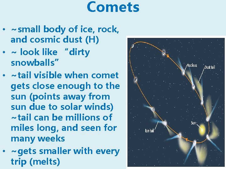 Comets • ~small body of ice, rock, and cosmic dust (H) • ~ look