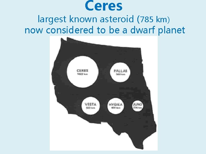 Ceres largest known asteroid (785 km) now considered to be a dwarf planet 