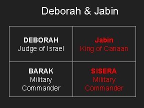 Deborah & Jabin DEBORAH Judge of Israel Jabin King of Canaan BARAK Military Commander