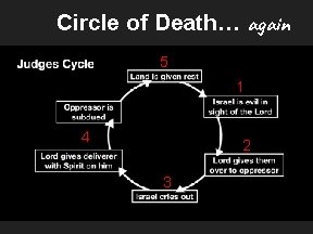 Circle of Death… again 5 1 4 2 3 