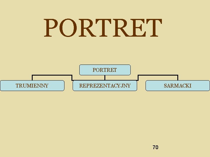 PORTRET TRUMIENNY REPREZENTACYJNY SARMACKI 70 