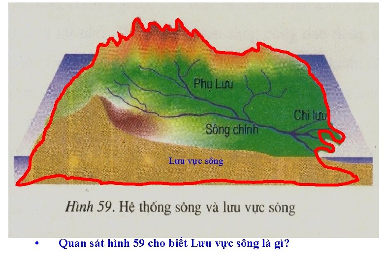 Lưu vực sông • Quan sát hình 59 cho biết Lưu vực sông là