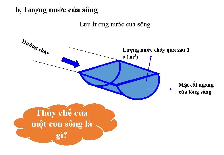 b, Lượng nước của sông Lưu lượng nước của sông Hư ớng chả y