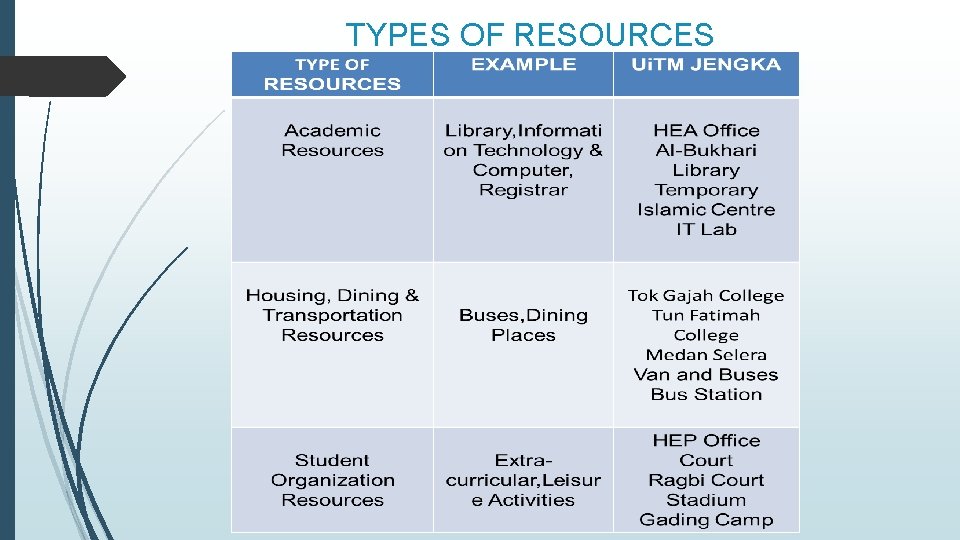 TYPES OF RESOURCES 