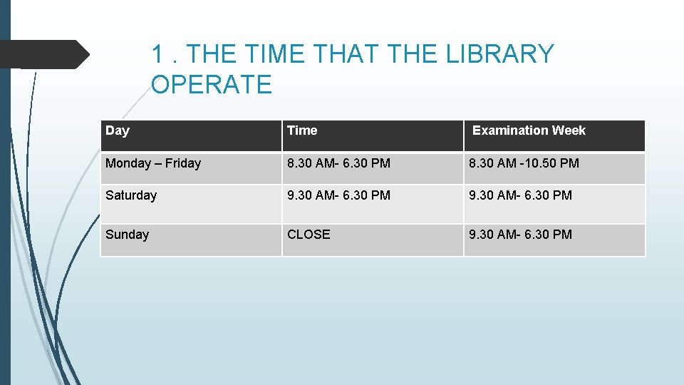 1. THE TIME THAT THE LIBRARY OPERATE Day Time Examination Week Monday – Friday