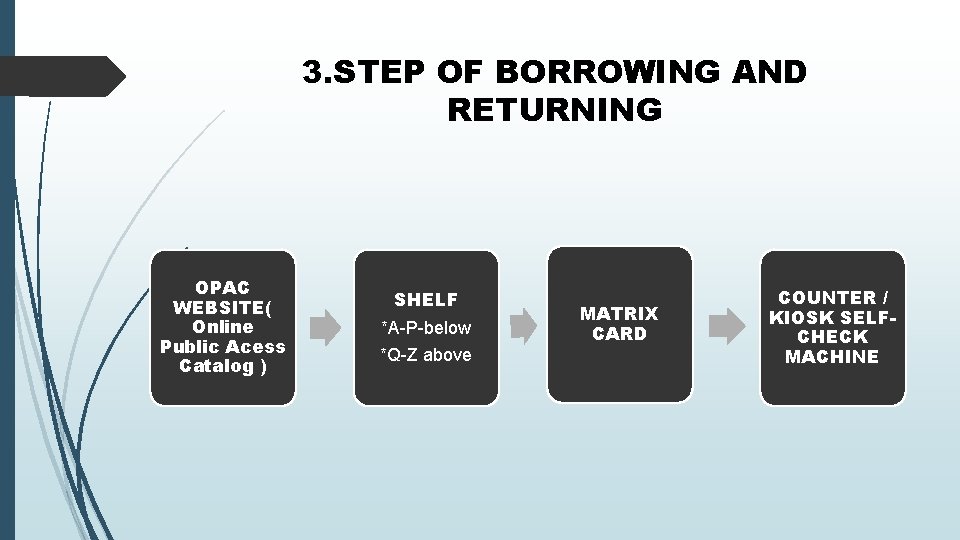 3. STEP OF BORROWING AND RETURNING OPAC WEBSITE( Online Public Acess Catalog ) SHELF