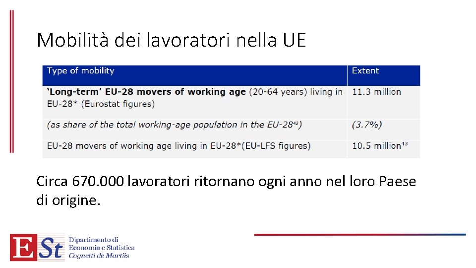 Mobilità dei lavoratori nella UE Circa 670. 000 lavoratori ritornano ogni anno nel loro
